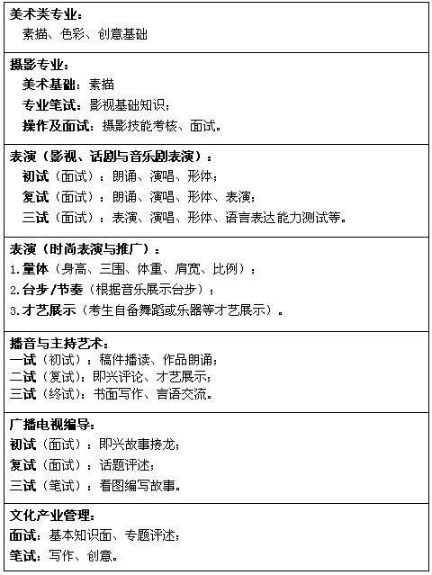 复旦大学上海视觉艺术学院2013年招生简章4