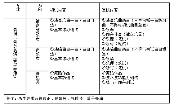 天津科技大学2014年表演（音乐表演与艺术管理）专业招生简章5