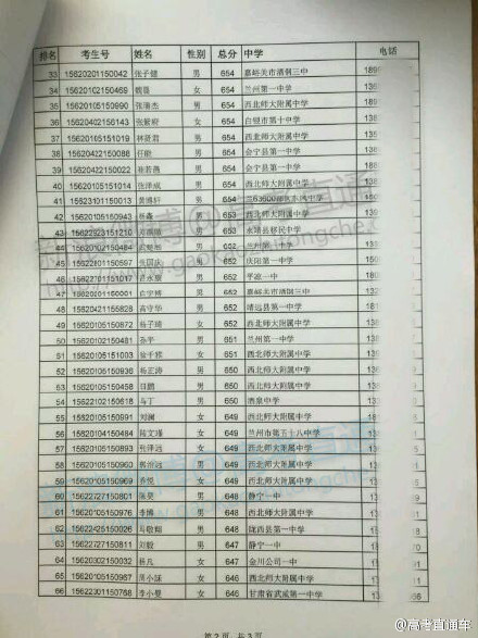 2015年甘肃高考理科状元、理科前100名名单3