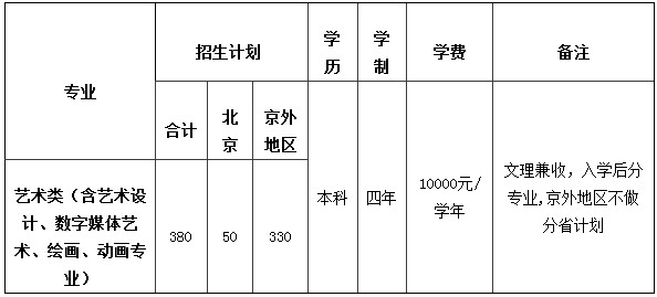 北京印刷学院2012年艺术类招生简章2