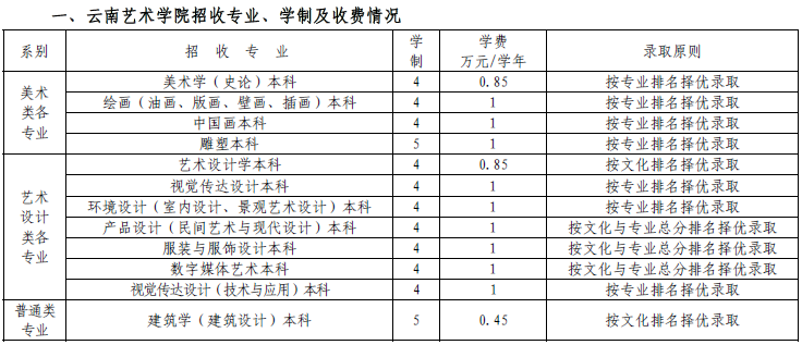 云南艺术学院2015年省外招生简章（适用于广西考生）2