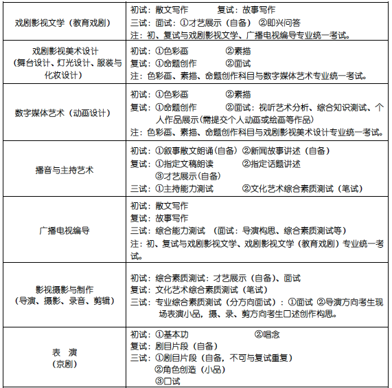 上海戏剧学院 2015年本科招生简章15