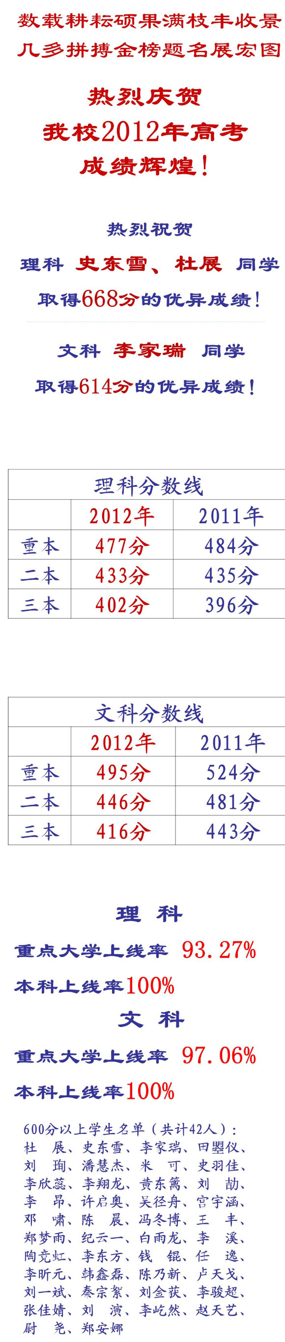 北京市中关村中学发布2012高考成绩喜报2