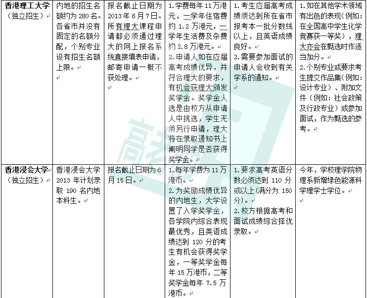 八大香港热门大学2013年内地招生新政汇总4