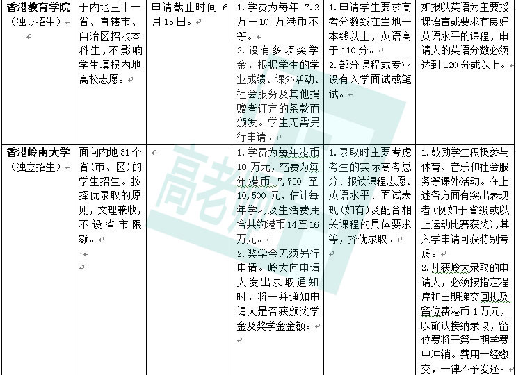 八大香港热门大学2013年内地招生新政汇总6