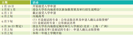 香港浸会大学2015年内地本科生招生计划3