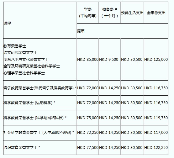 香港教育学院2012年内地生入学申请指南2