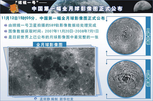 中国“嫦娥二号”卫星预定于2011年前发射2
