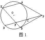 竞赛专题讲座－平面几何证明2