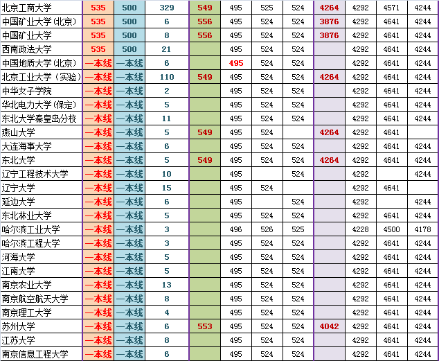 2014海淀高三期末排名对应部分高校参考线粗划（文）4