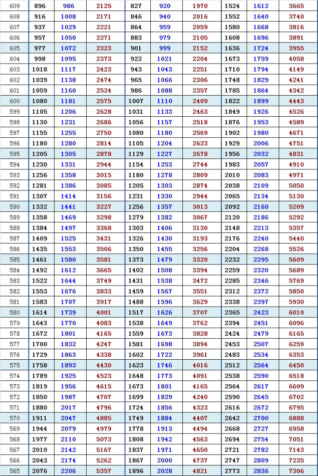 2013海淀高三一模换算加分排名与市排名（理）3