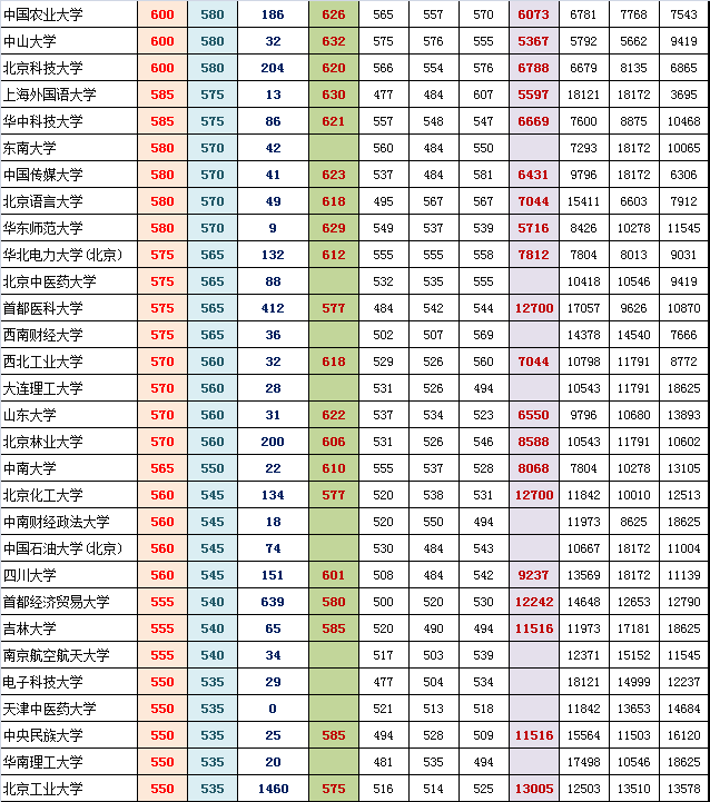 2014海淀高三期末排名对应部分高校参考线粗划（理）3