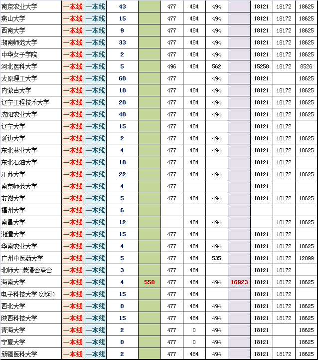 2014海淀高三期末排名对应部分高校参考线粗划（理）6