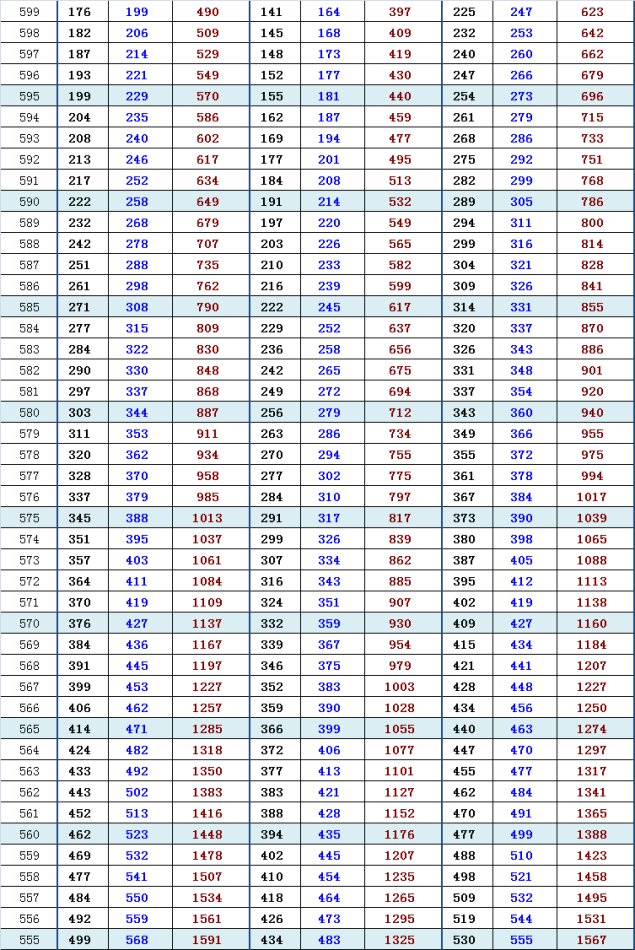 2013海淀高三一模换算加分排名与市排名（文）3