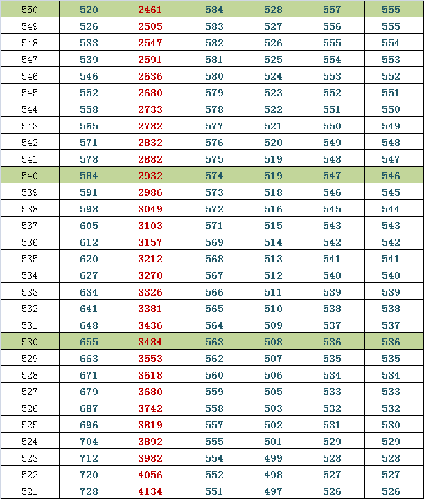 2014西城高三期末排名换算市排名与等效往年高考分（文）5