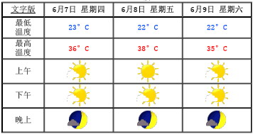 晨雾总结：历年北京地区高考期间天气预报分析2