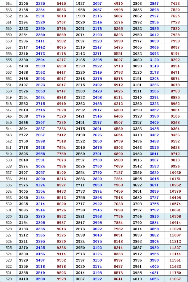2013海淀高三一模换算加分排名与市排名（理）4