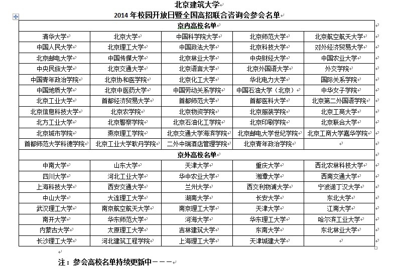 2014年北京首场大型高招联合咨询会参会院校名单2