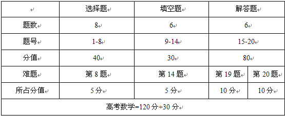 2013北京高考考试说明详细解读（数学）2