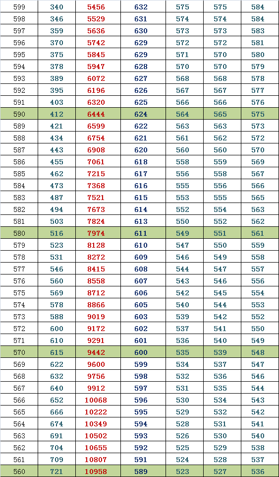 2014朝阳高三期末排名换算市排名与等效往年高考分（理）4