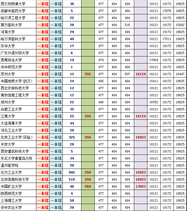 2014海淀高三期末排名对应部分高校参考线粗划（理）5