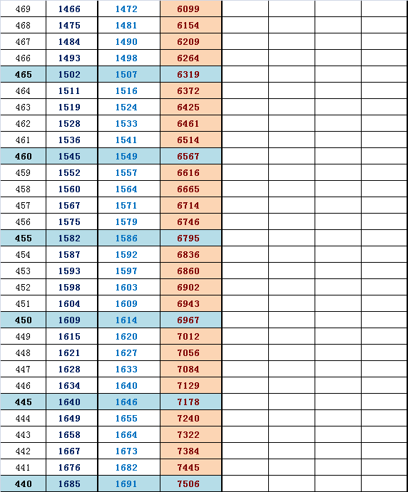 2014届海淀高三期中排名换算市排名及往年高考分（文）8