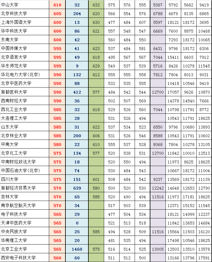 2014东城高三期末排名换算市排名与等效往年高考分（文）3