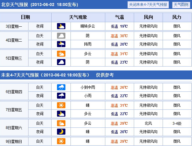 晨雾总结：历年北京地区高考期间天气预报分析10