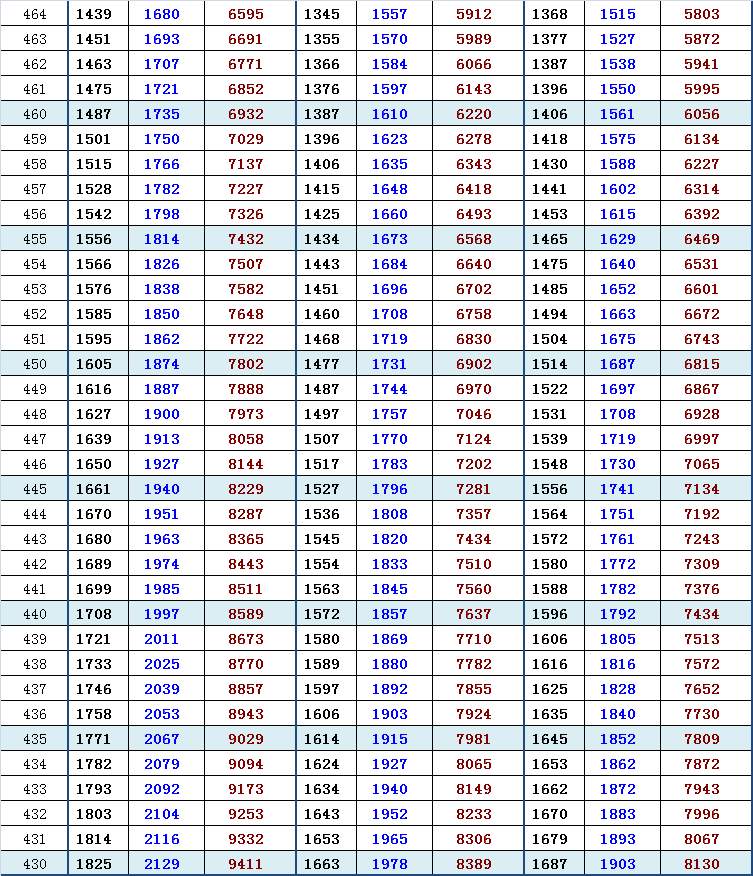 2013海淀高三一模换算加分排名与市排名（文）6