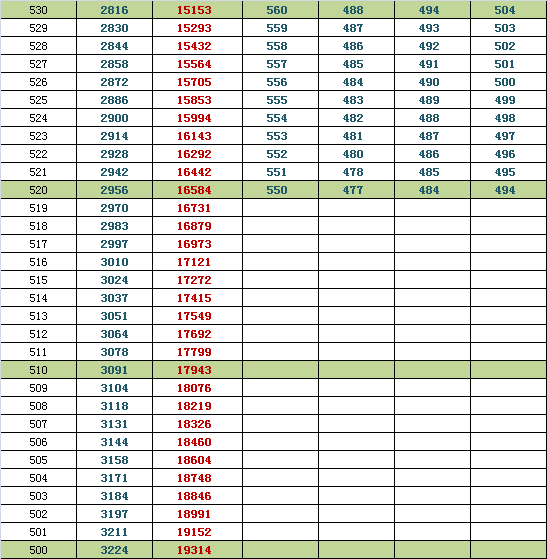 2014西城高三期末排名换算市排名与等效往年高考分（理）7