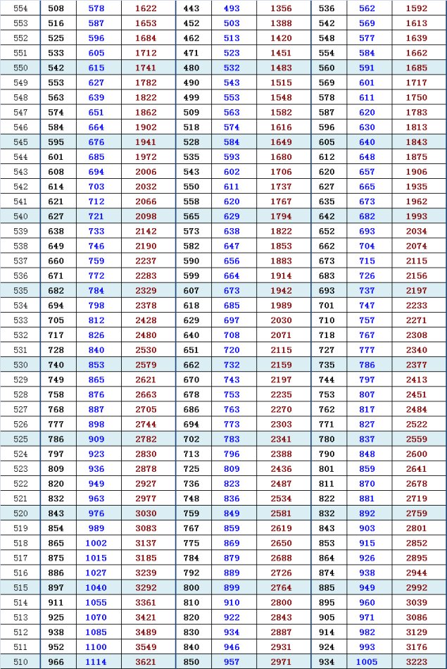 2013海淀高三一模换算加分排名与市排名（文）4