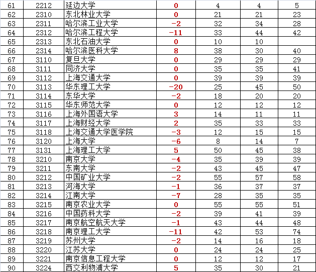寸草报晖：北京近几年高考报名人数与招生计划分析7