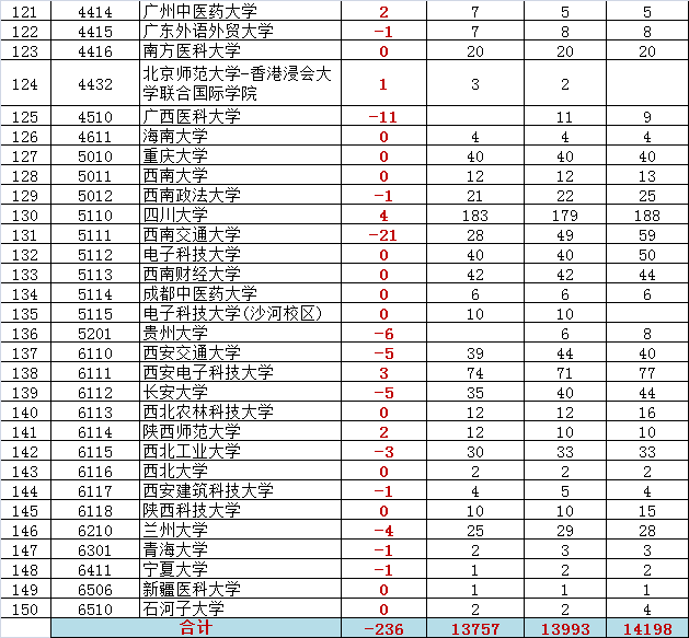 寸草报晖：北京近几年高考报名人数与招生计划分析9