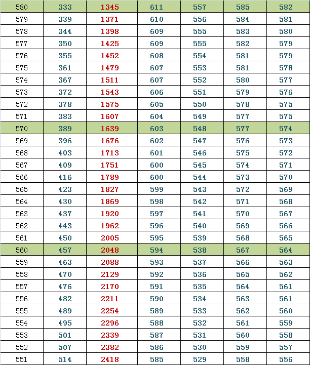 2014西城高三期末排名换算市排名与等效往年高考分（文）4