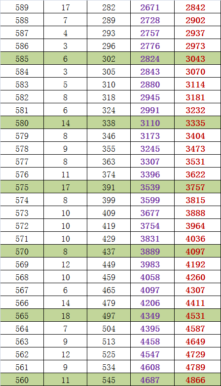 2013东城高三期末分数换算裸分市排名及加分市排名（理）4