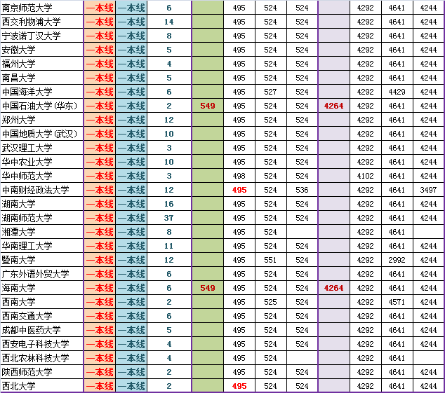 2014海淀高三期末排名对应部分高校参考线粗划（文）5