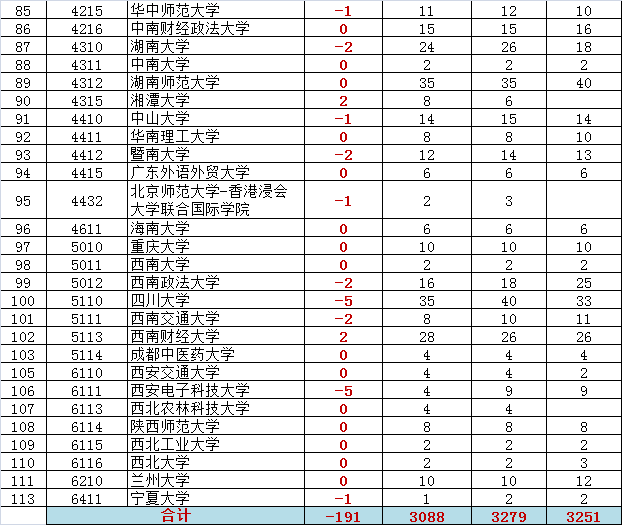 寸草报晖：北京近几年高考报名人数与招生计划分析13