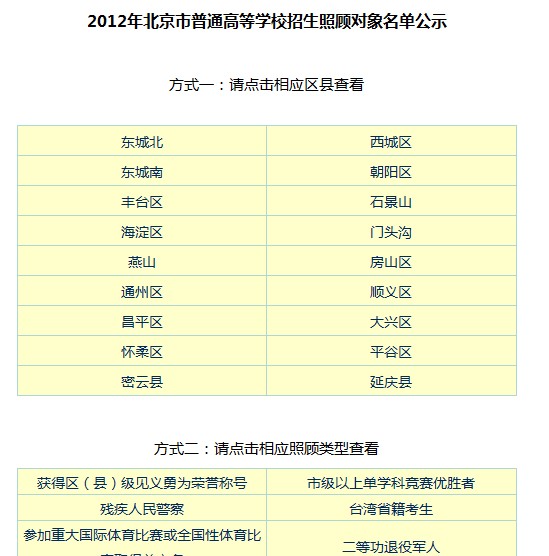 2012年北京市高考招生照顾对象名单公示2