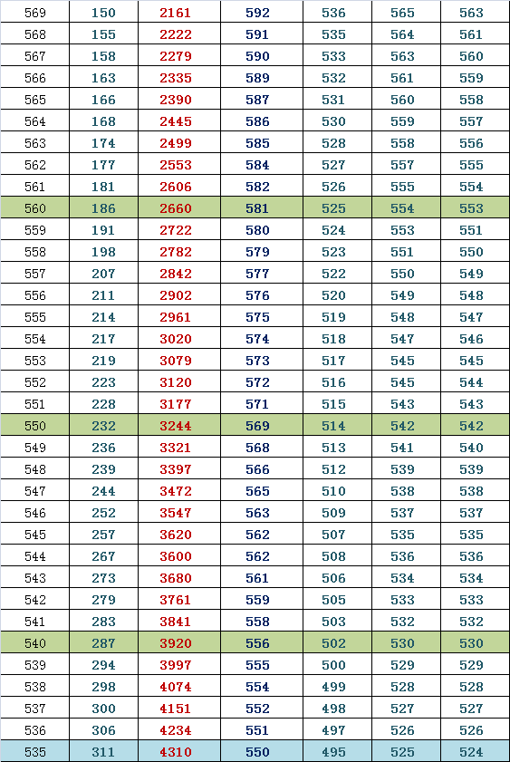 2014朝阳高三期末排名换算市排名与等效往年高考分（文）4