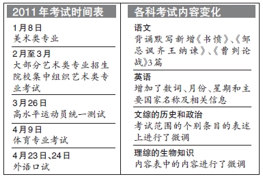 北京2011年高考：不分I卷II卷 除数学外都有变化2