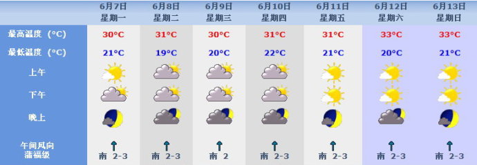 晨雾总结：历年北京地区高考期间天气预报分析5