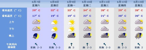 晨雾总结：历年北京地区高考期间天气预报分析3