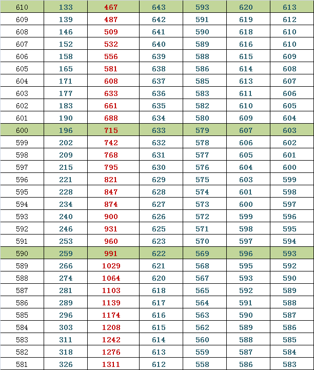 2014西城高三期末排名换算市排名与等效往年高考分（文）3