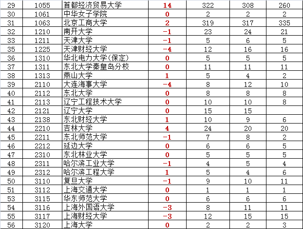 寸草报晖：北京近几年高考报名人数与招生计划分析11