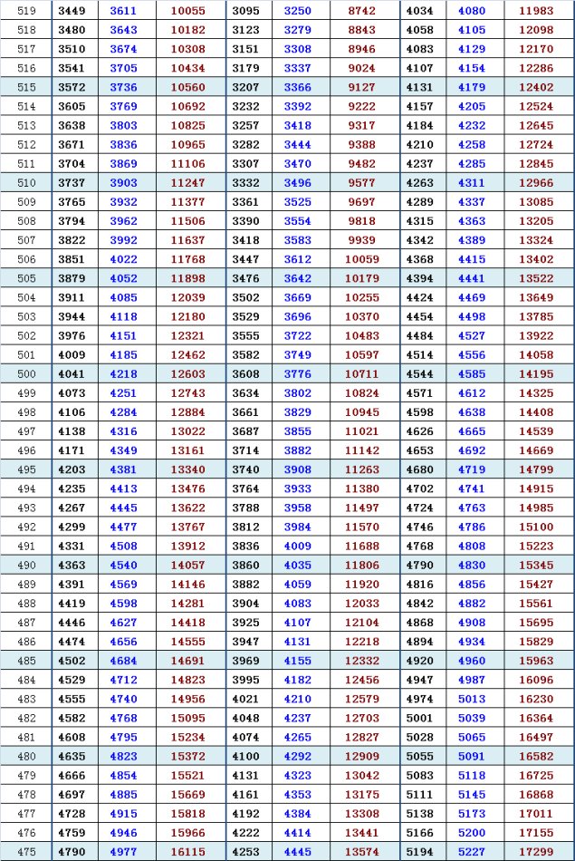 2013海淀高三一模换算加分排名与市排名（理）5