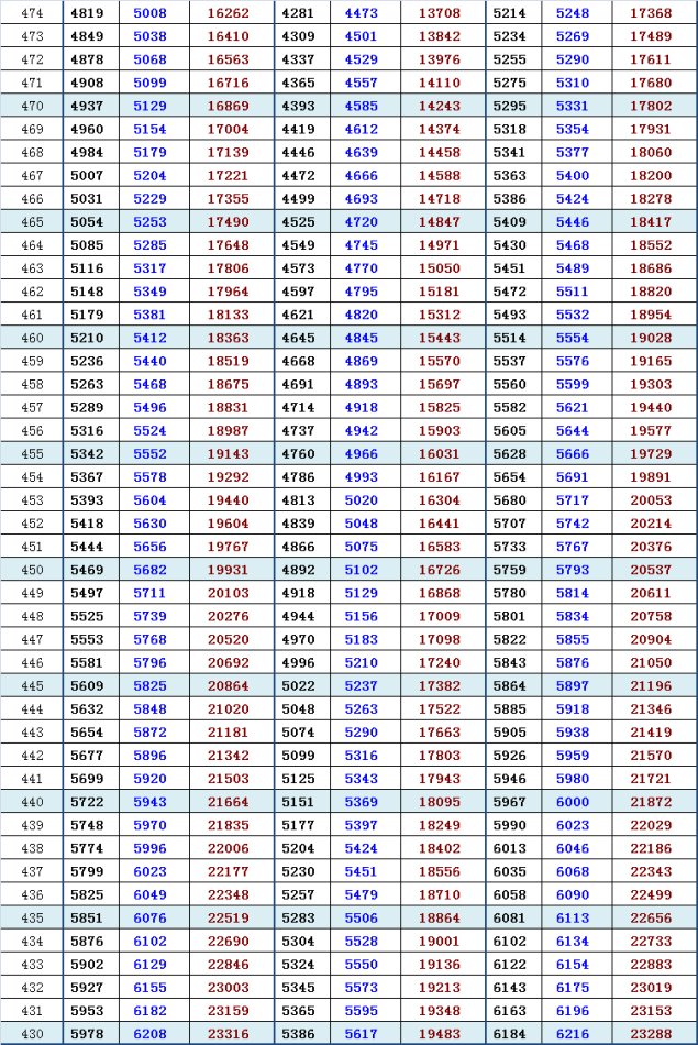 2013海淀高三一模换算加分排名与市排名（理）6