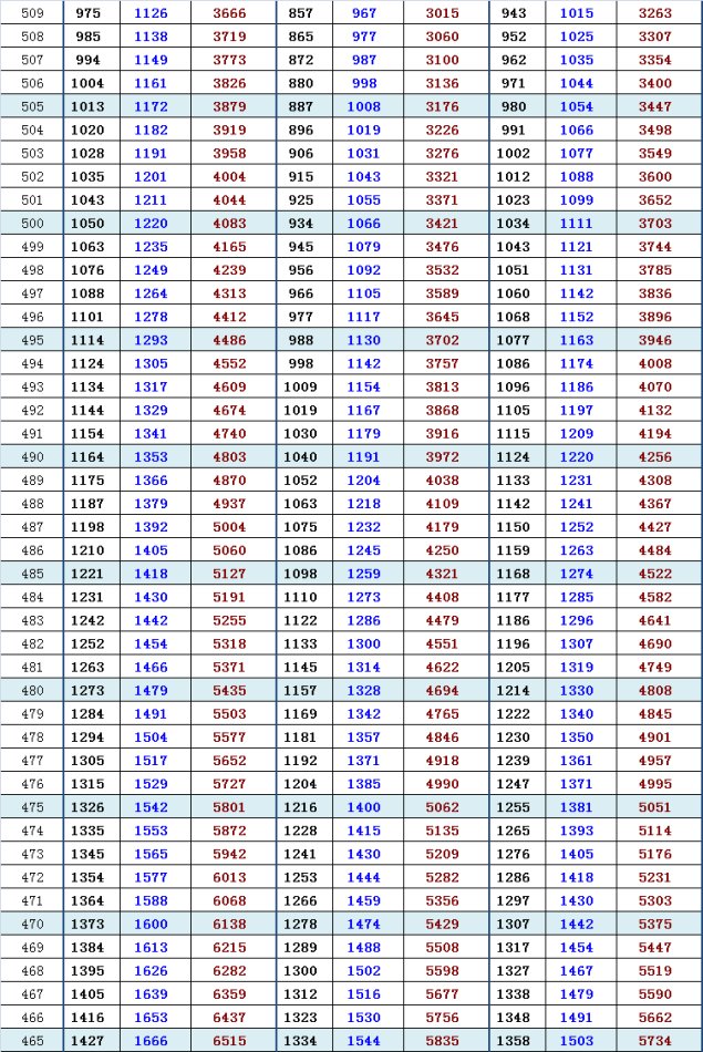 2013海淀高三一模换算加分排名与市排名（文）5