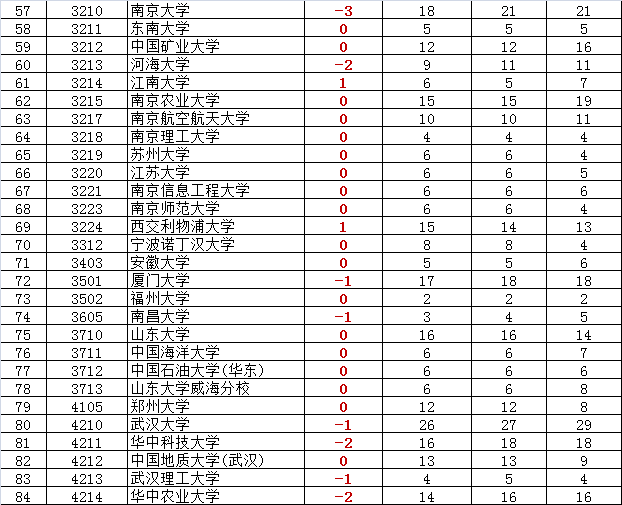 寸草报晖：北京近几年高考报名人数与招生计划分析12