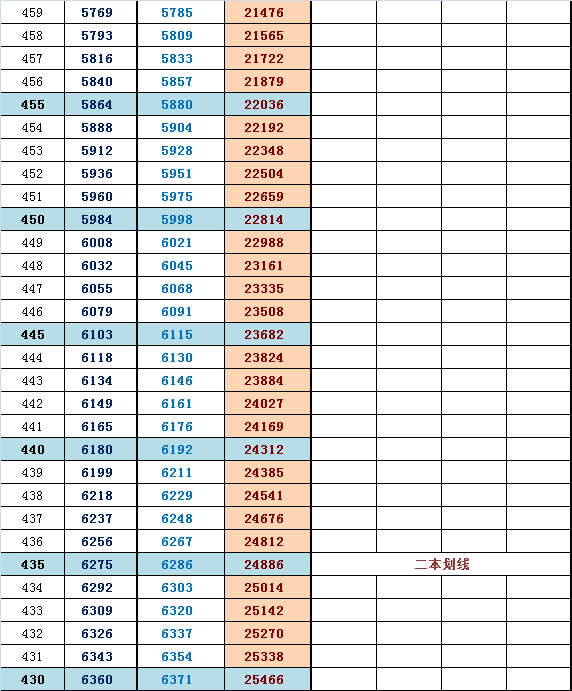 2014届海淀高三期中排名换算市排名及往年高考分（理）9