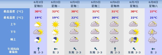 晨雾总结：历年北京地区高考期间天气预报分析9